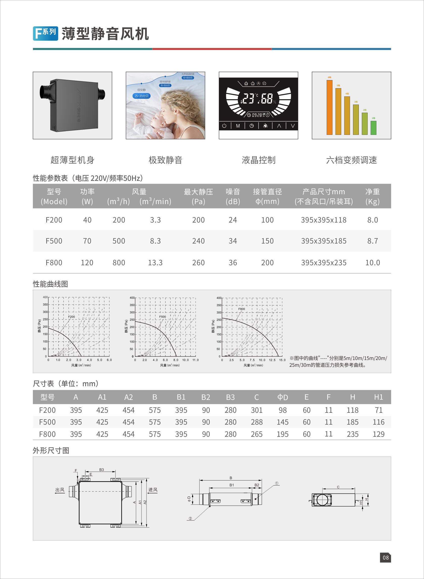 F系列薄型静首风机